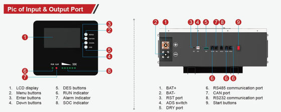 LiFePO4 Powerwall Lityum İyon Güneş Pil 25.6V 200Ah FT1280 beyaz ile