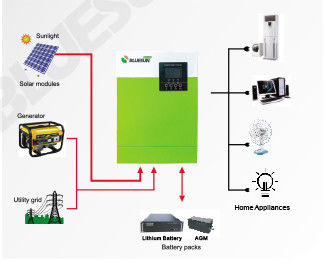 Ev Kullanımı 5.5KW Şebeke dışı güneş sistemi 220/230V Yeşil ile güneş inverteri
