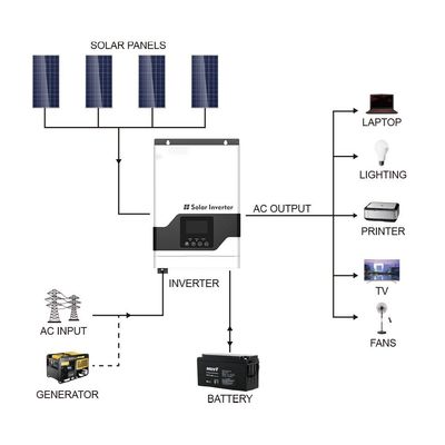 FT1800 VPM Serisi (1-3KW) Yüksek Frekanslı Şebekeden Açık Güneş Inverteri MPPT beyaz ile