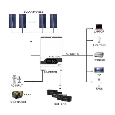 Ev Kullanımı 5.5KW Şebekeden Uzak Hibrit Inverter 220/230V Güneş Inverteri beyaz ile