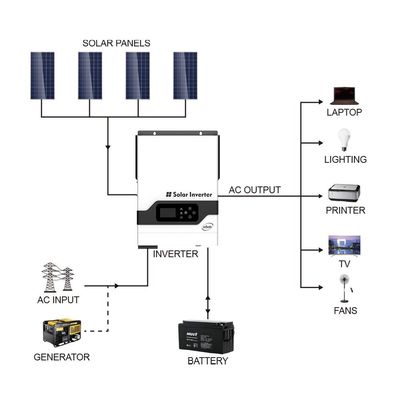 FT1800 VHM Serisi (2-5.5KW) Yüksek Frekanslı Şebekeden Dışarı Güneş Invertörü (PV: 145V) beyaz ile