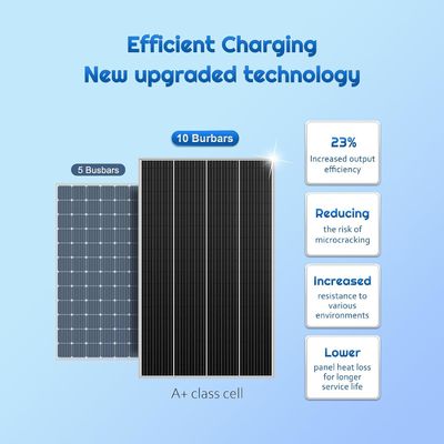 Monokristalin PV Sabit Güneş Paneli Hücresi 12V 180W Kompakt