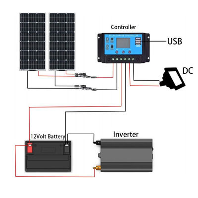 200W ETFE Güneş Paneli Esnek Güneş PV PERC Monokristalin FTET200