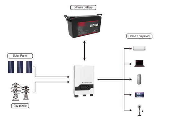 12v 200Ah LiFePO4 Lityum Güneş Bataryası 640Wh 1280Wh 2560Wh FT1500