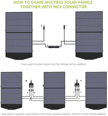 Taşınabilir Güneş Paneli Katlanabilir Güneş Paneli Modülü 100W Ultra Hafif Sırt Çantası