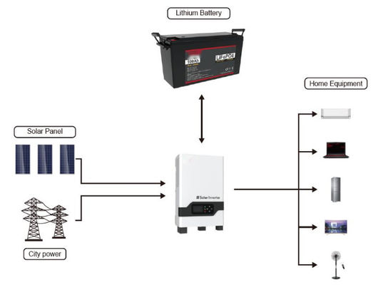 FTLP1280 OEM 200ah Lityum Güneş Pilleri 48v FTLP1280 Serisi ile siyah