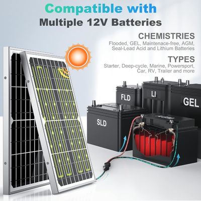 ODM Trickle Güneş Şarjı Taşınabilir Şarjı Koruyucu 10W 12V