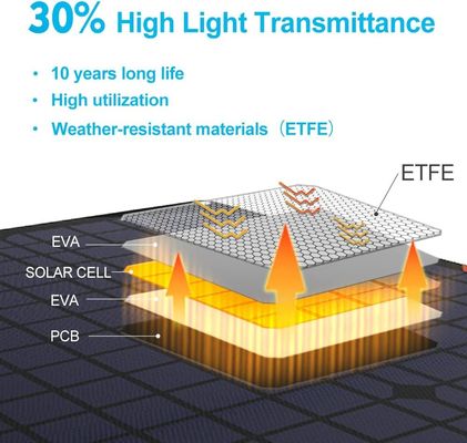 Güçlü Trickle 12V Güneş Pil Şarj Panli Su geçirmez 10W