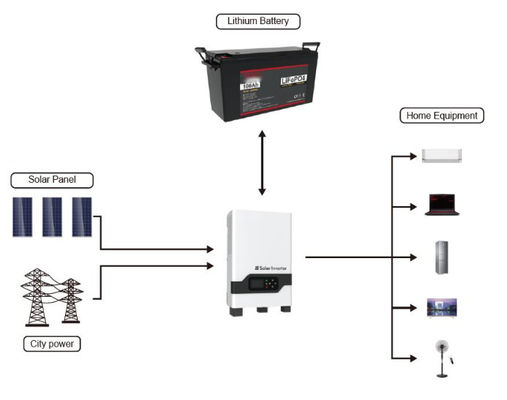 FTLP1280 Serisi (25.6V-100/120/200Ah) LiFePO4 Pil 2560Wh/3072Wh/5120Wh