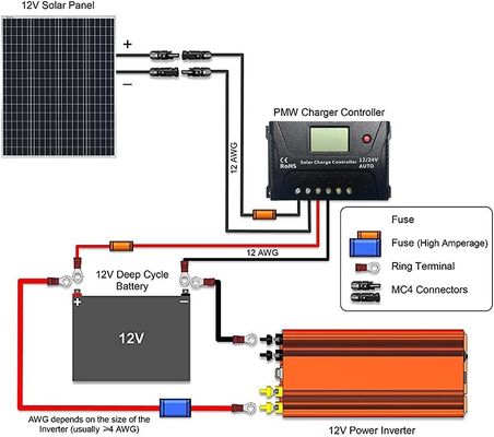 100W 12V 9BB Fotovoltaik Balkon Güneş Panelleri Karavan Kamyonetler Deniz Teknesi
