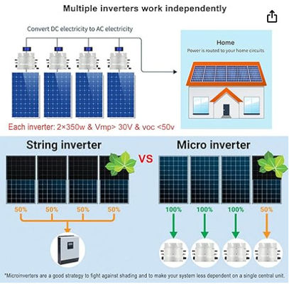 FTBSM500 Şebeke Mikro Güneş Değiştiricisi 500w 600w 700w Güneş Pv Mikro Değiştiricileri