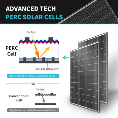 24V 320W Güneş Paneli Kara Araba Releri İçin Şebeke Açık Monocrystalline