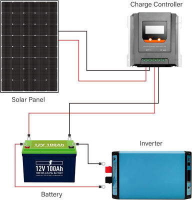 250W 15V Monocrystalline Sloar Panel PV Modülü Şebekeden Açık Hafif
