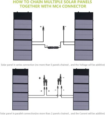 Portable Polycrystalline Güneş Paneli 140W Laptop Cep telefonu için