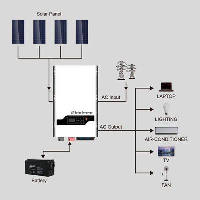 Ev RV Kamyonu için 8KW-12KW Hibrit Şebeke Dışı Güneş Inverteri MPPT