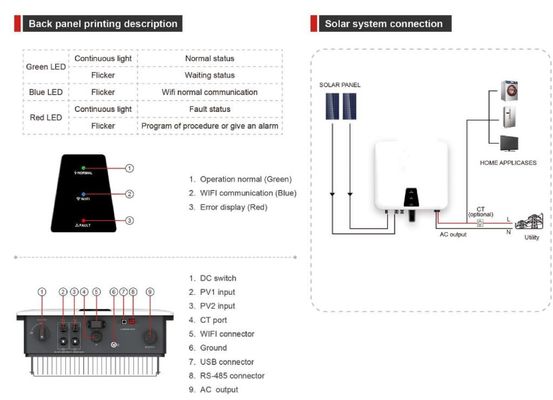 360V Güneş Paneli Güneş Mikro Değiştiricisi Şebekede IP66 Su geçirmez